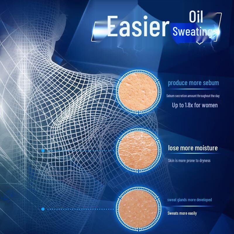 CLEAR Herren Belebendes Sport Öl-Kontrolle Duschgel