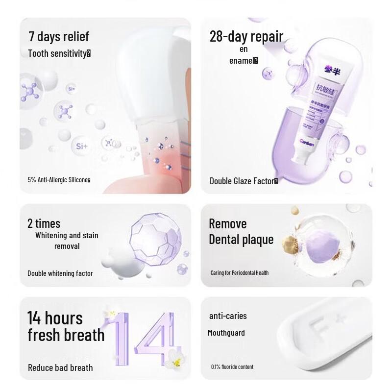 Canban Anti-Sensitivity Toothpaste