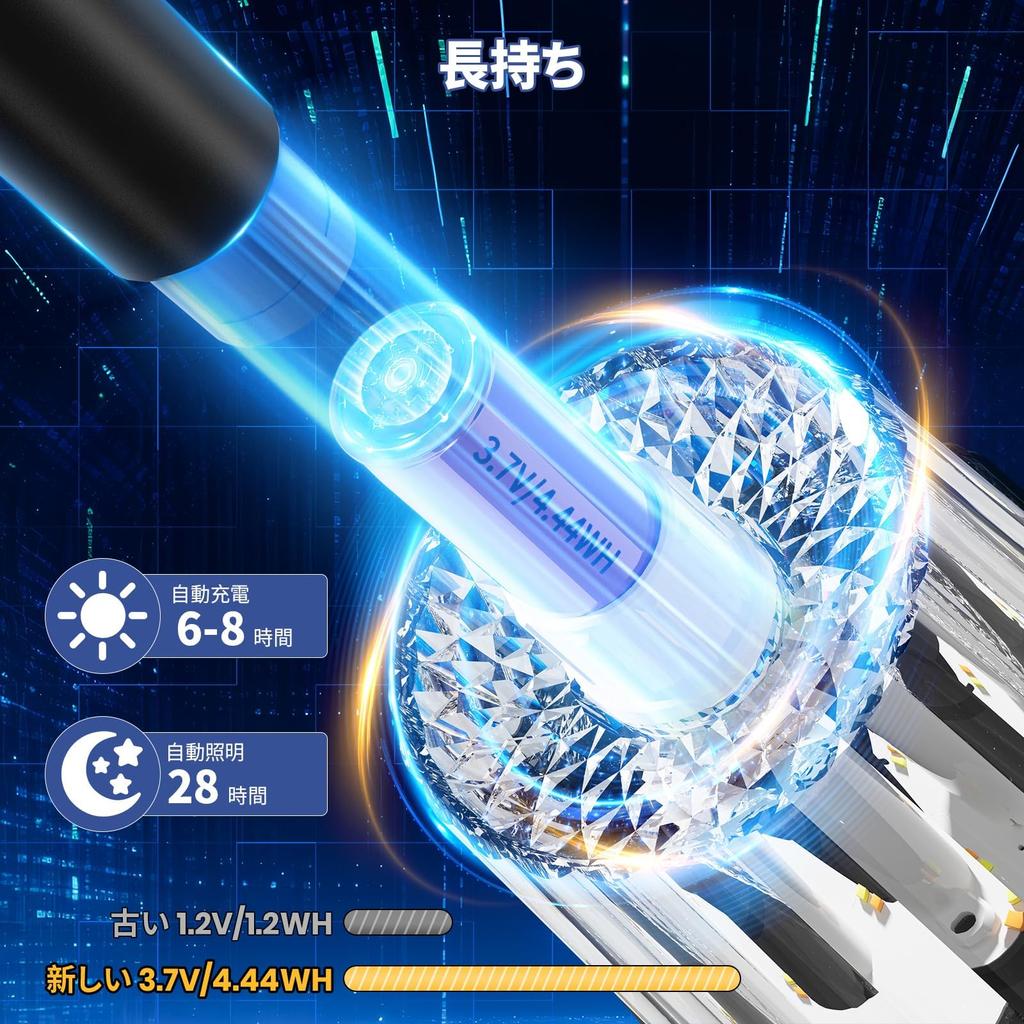 ALFIOT High-Output Solar Lights, Outdoor, Color Temperature Adjustable, 300012000K, 2-in-1 Garden Lights (Set of 2), Super Bright Solar Lights, IP65