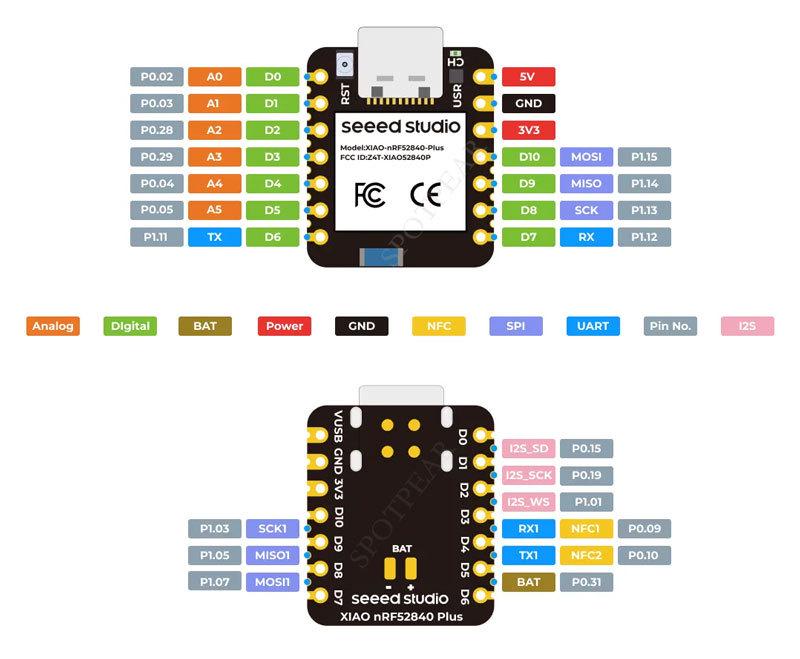 XIAO nRF52840 Plus BLE Development Board with Mic/Sensor, Arduino-Compatible
