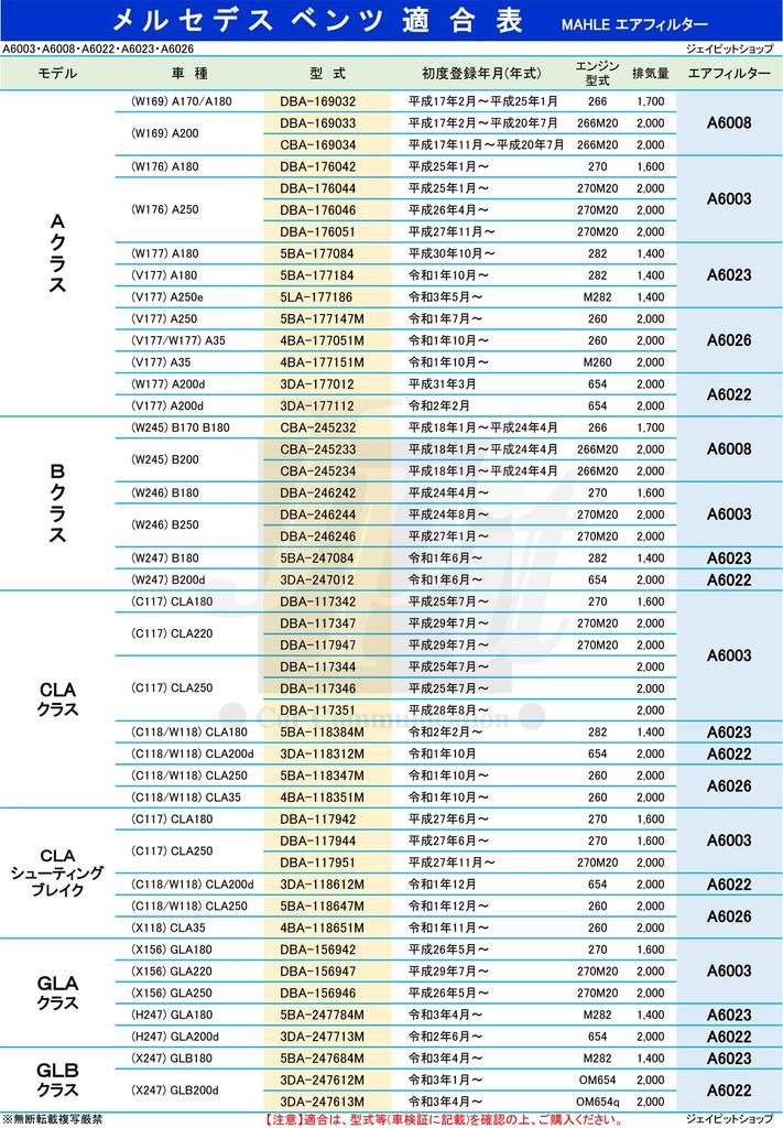 MAHLE Air Cleaner Filter for GLB Shooting MAHLE Model Compatibility Must Be Made by the Original Filter Mercedes-Benz A-Class, B-Class, CLA, GLA,