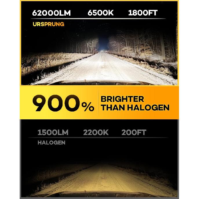 Ursprung H11 9005 Fog Light Combo, 1:1 Size Easy Installation H9 H8 HB3 Fog Driving Light Bulbs, Plug and Play, 99% CANBUS Ready, Pack of 4