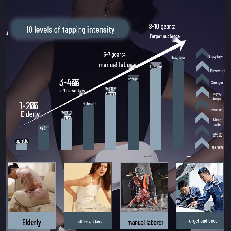 Hezheng Dual-Head Pounding Waist Massager