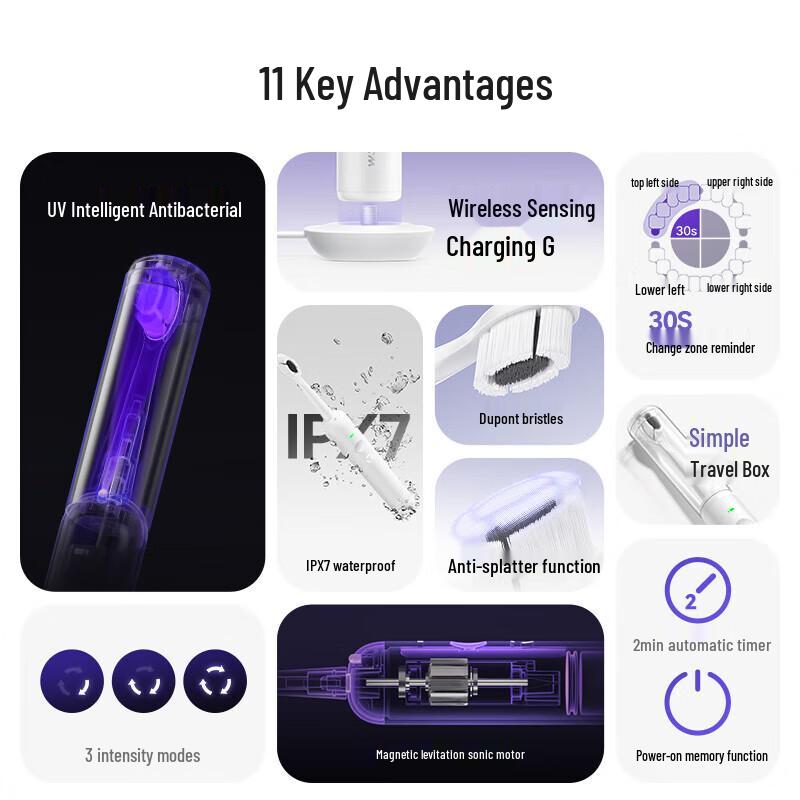Wololo AT7-PRO UV Sterilizing Sonic Electric Toothbrush