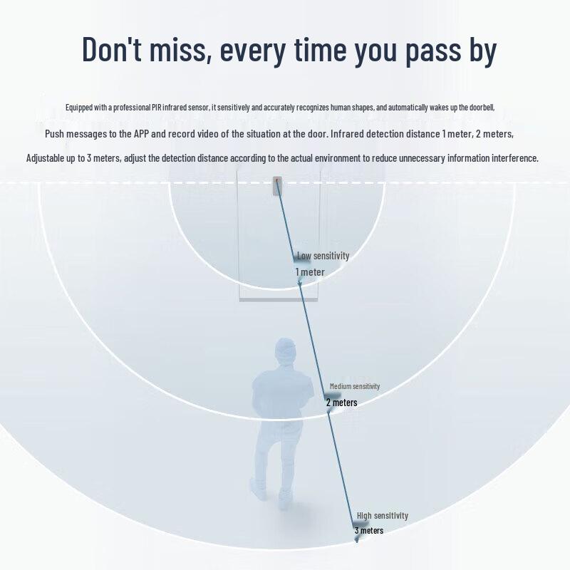 TP-LINK TL-DB54C Smart WiFi Rechargeable Video Doorbell CN plug (adapter included)