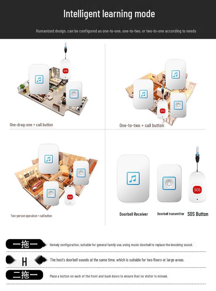 Senior Assistance Wireless Remote Doorbell & Emergency Call Device