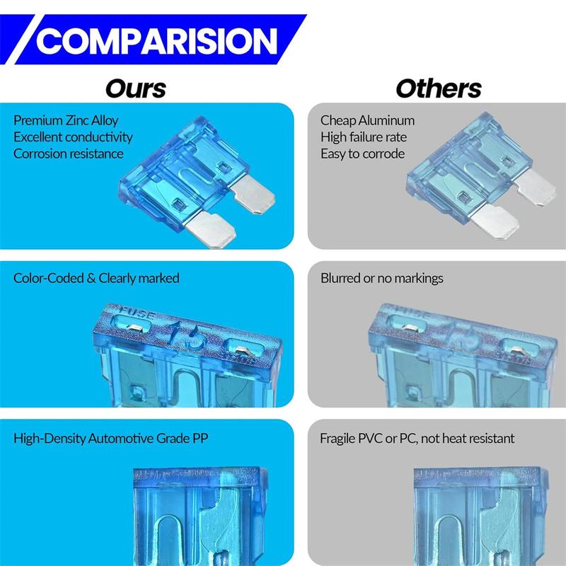 460Pcs Fuses Kit, Micro2,Standard,Micro Fuse ,Mini Fuses Assortment Kit 2A 3A 5A 7.5A 10A 15A 20A 25A 30A 40A with Puller