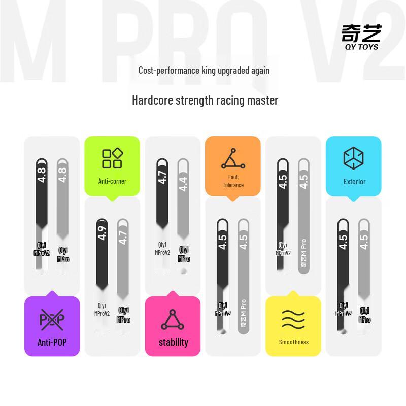 Qiyi Magnetic 3x3 Speed Cube