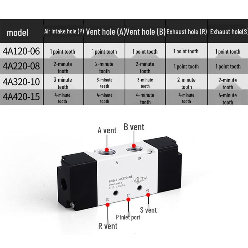 KYCH 4A Series Pneumatic Control Valve