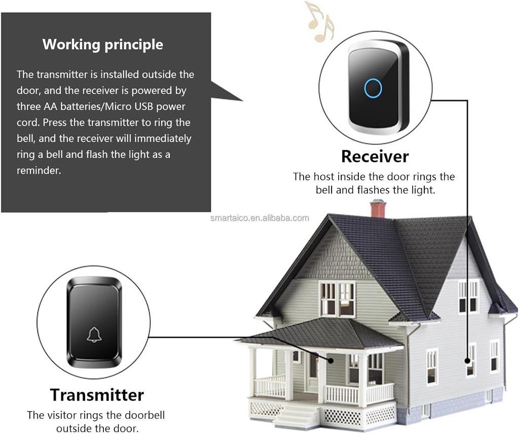 CD Quality Sound and LED Flash Mini Waterproof Wireless Doorbell Operating at Over 1000 Feet Wireless Door Bell