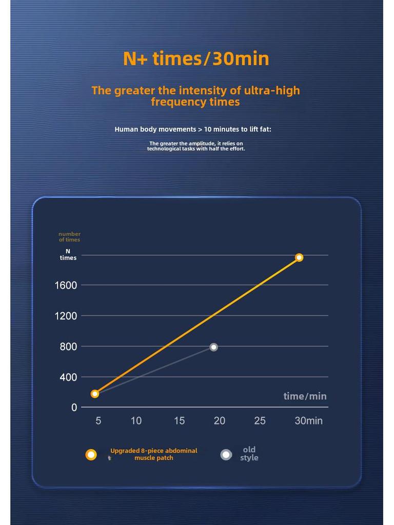 EMS Abdominal Muscle Metal Sheet Belt - Fitness & Fat Burning Exercise Device