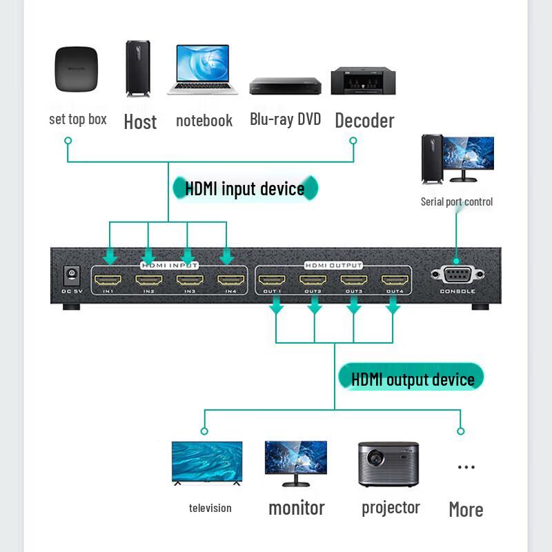MT-viki 4x4 HDMI Matrix Switcher