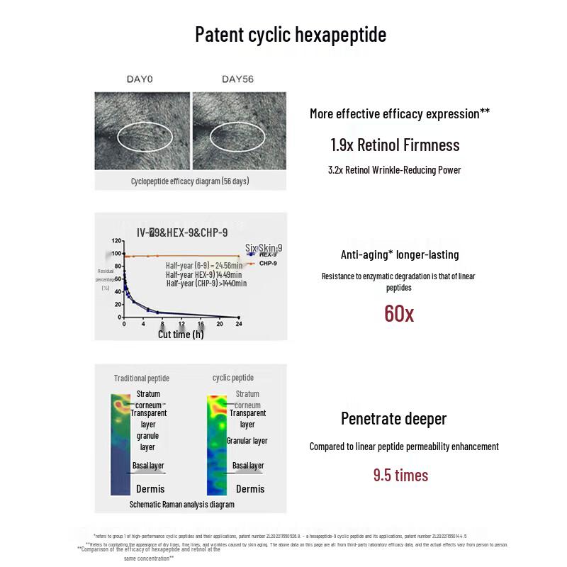 KANS Red Waist Peptide Collagen Emulsion