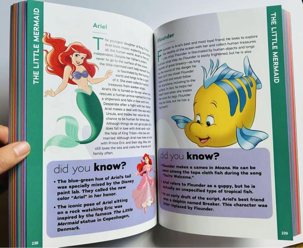 [USED] Disney Who's Who Books