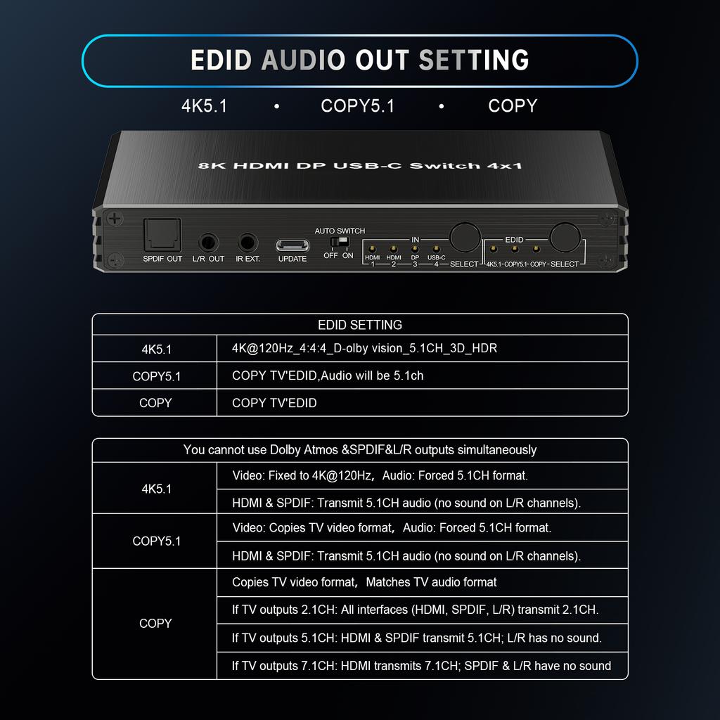4k120Hz Hdmi2.1 Switch USB-C DP 4 in 1 OUT HDCP 2.3  4-Port HDMI Switcher with Audio Extractor Vision Remote Control