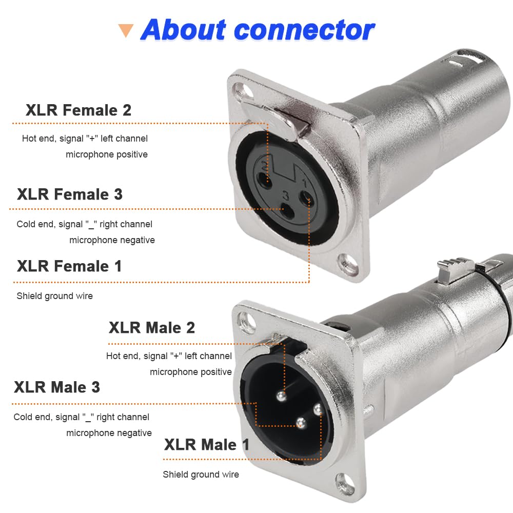 Xiatiaosann XLR Male to Female Panel Mount Socket, 3-Pin XLR Plug to Mount Adapter Microphone Connector for Microphones, Amplifiers, and Audio