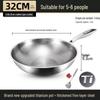 German Fish Scale Hammered Pure Titanium Wok - Uncoated Non-Stick Stir-Fry Pan for Induction Cookers.