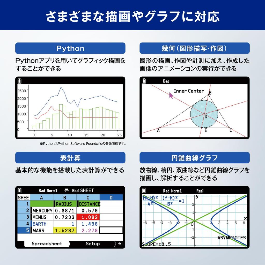 Casio Color Graph Scientific Calculator fx-CG100-N [ ]