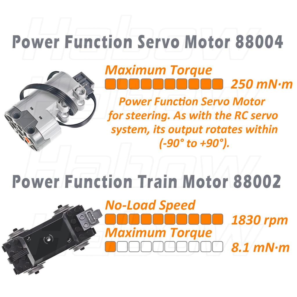 Power Functions Technology parts kit includes M L XL train servo AA battery AAA battery Power Functions extension control infrared infrared speed and