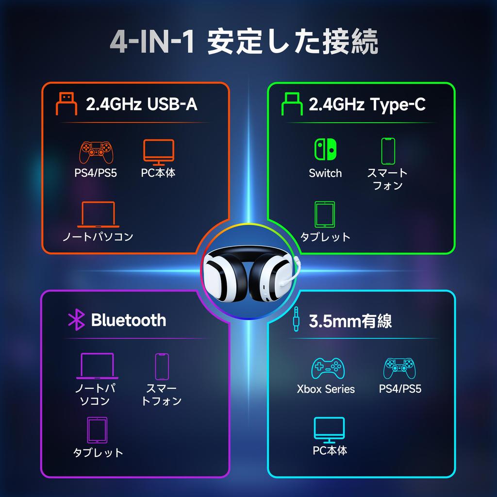 Wireless Gaming Headset for PS5 Bluetooth Connection Surround Latency 50mm Drivers RGB Up to 70 Hours of Playtime Compatible with and Switch 5.3 /