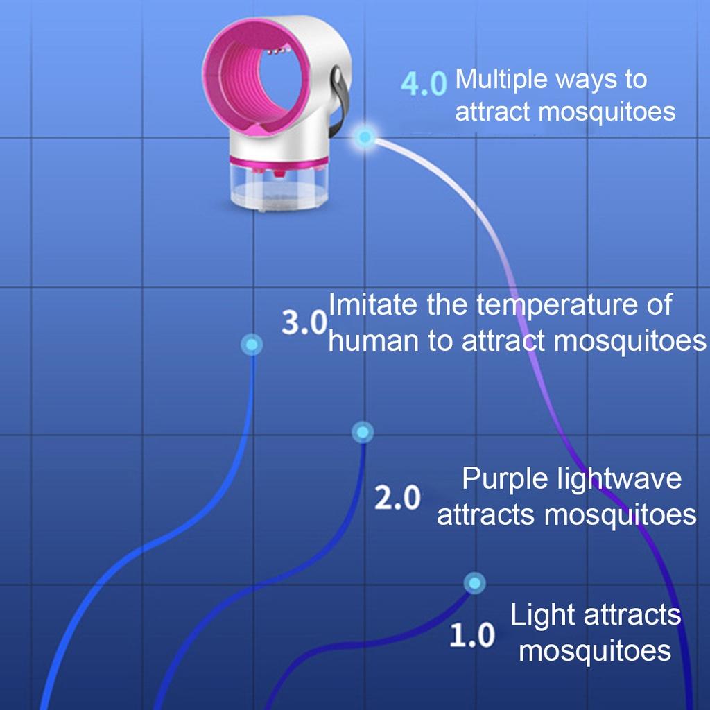 5W Electric USB Fly Zapper Mosquitoes Killer Bug Insect Pest LED Lamp UV Trap Control 220V