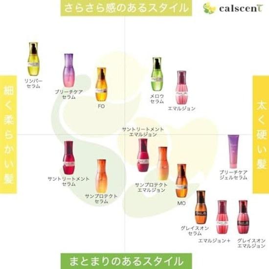 Milbon Elujuda Emulsion+ 120g Bonus