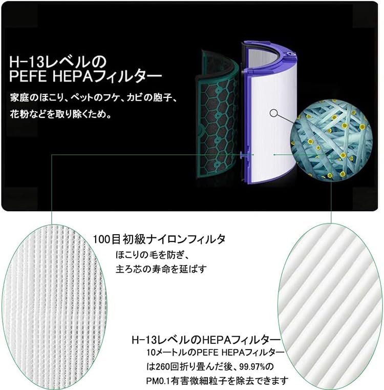Ersatzfilter 05 für Dyson Luftreiniger TP Glass HEPA Aktivkohle kompatibel mit Pure Hot Cool HEPA Inklusive Reinigung (TP04, DP04, HP04,