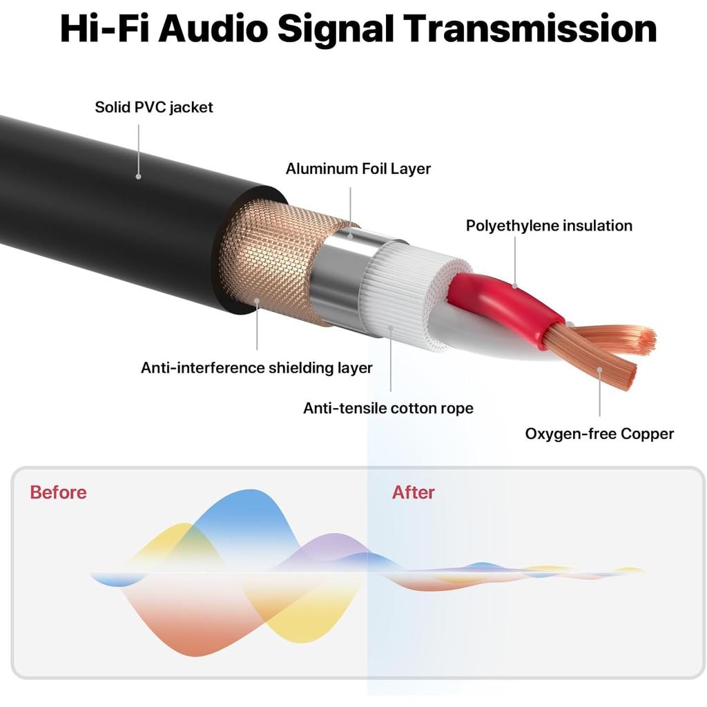 [XB-9211-1.5B] XLR Cannon Female X 2 To 3.5mm Stereo Mini Plug Unbalanced Line Cable, Noise-Resistant (1.5m)