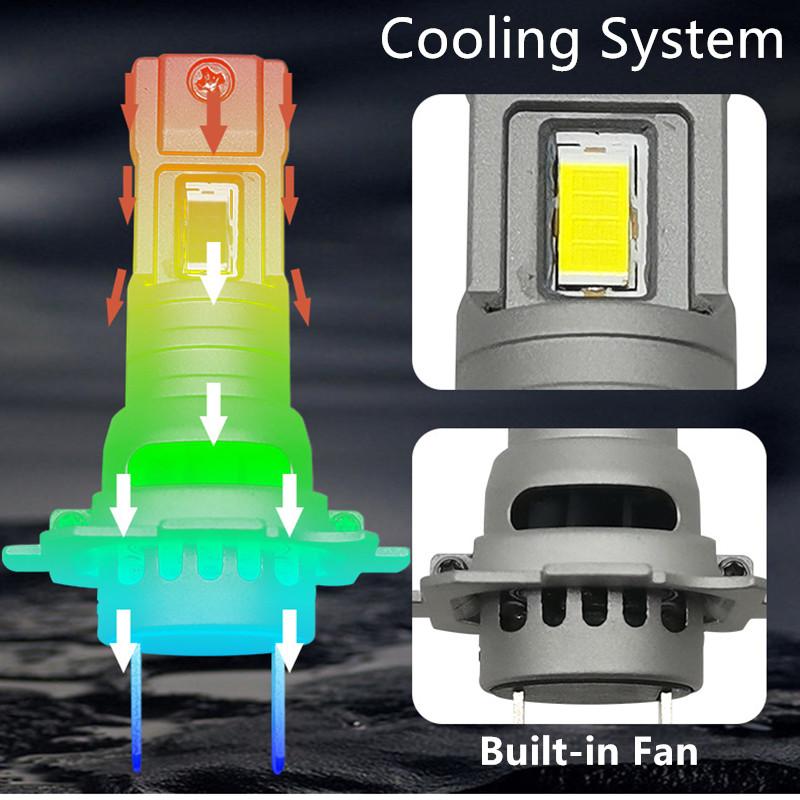 Replace Car LED Headlights with Mini Straight In H7 Ultra Bright Spotlight Lights