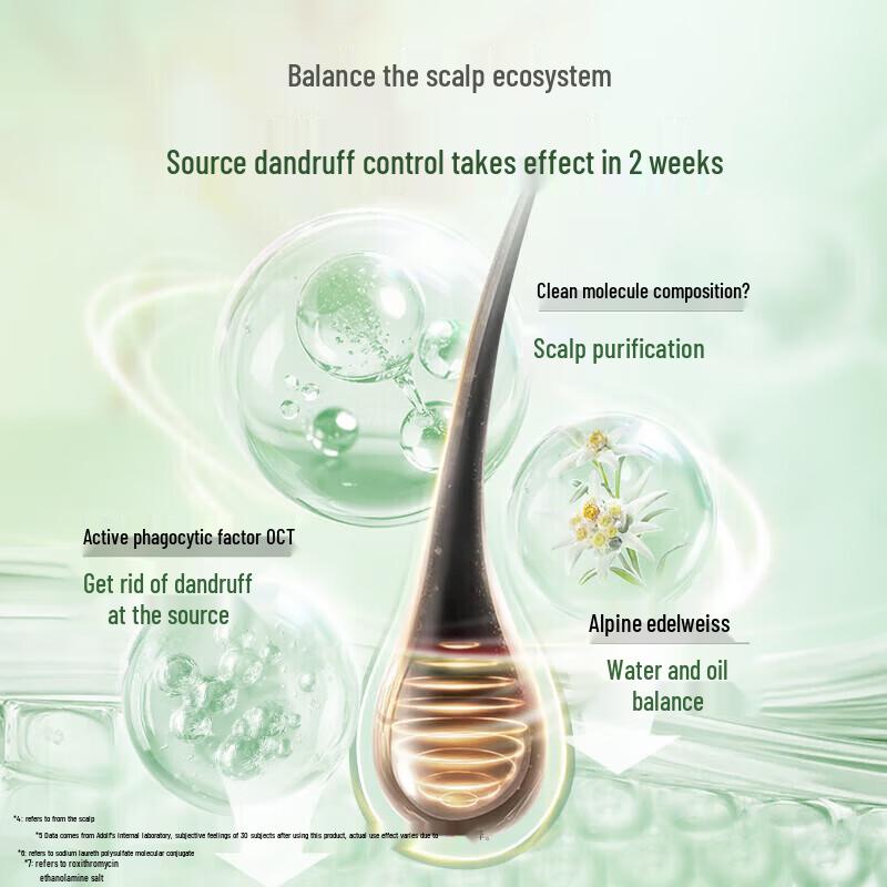 Adolph Professional Dandruff & Itch Relief Shampoo