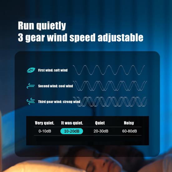 Geschlossener Deckenventilator mit Lichtfernbedienung, 3 Geschwindigkeitsstufen, geräuscharm, energiesparend, E27, Mini-Deckenventilator ohne Flügel, LED-Lampe