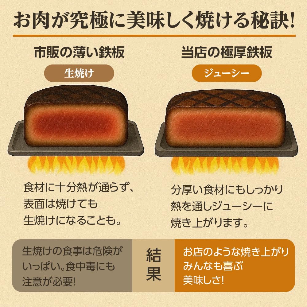 (11) 6.0mm Thick, 180mm x 280mm, Fully Slit, Extra Thick Iron Plate, Iwatani, Compatible with Robata Grills and Grills (Stove not included)