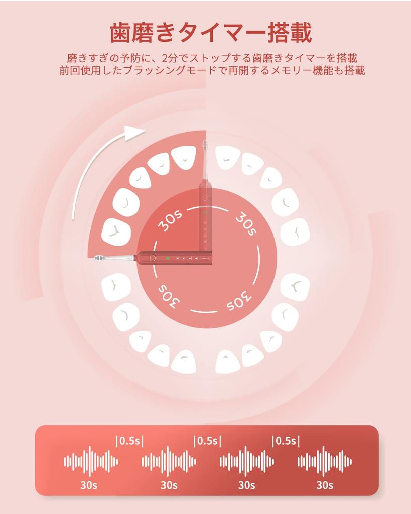 Epeios Sonic Elektrische Zahnbürste Bester Kauf des Jahres für 2024 in Folge und Hall of Fame Award Verfügt über zwei Bürsten IPX7 und Eine tolle Geburtstagszahnbürste, (3.