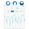 INKBIRD IBS-TH3 WIFI Thermometer Hygrometer 2-in-1 Smart Sensor for Temperature Humidity With Temp Alarm,Data Cloud Storage 2