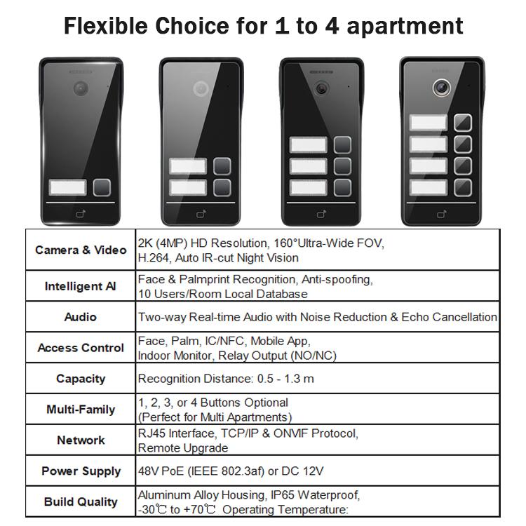 Hiwink HW-FV5206 2K IP Video Door Phone with Face Palm Recognition IC NFC Access Control IR Night Vision Doorbell
