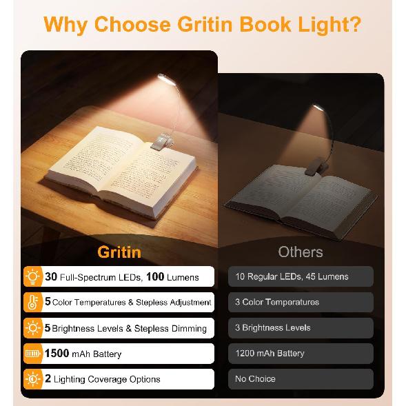 Gritin 2026 Gen 2 Book Light for Reading- 30 Eye Caring Full Spectrum LED | 5 Colors & 5 Brightness, Adjustable Wide/Narrow Beam, Upgrade 1500mAh