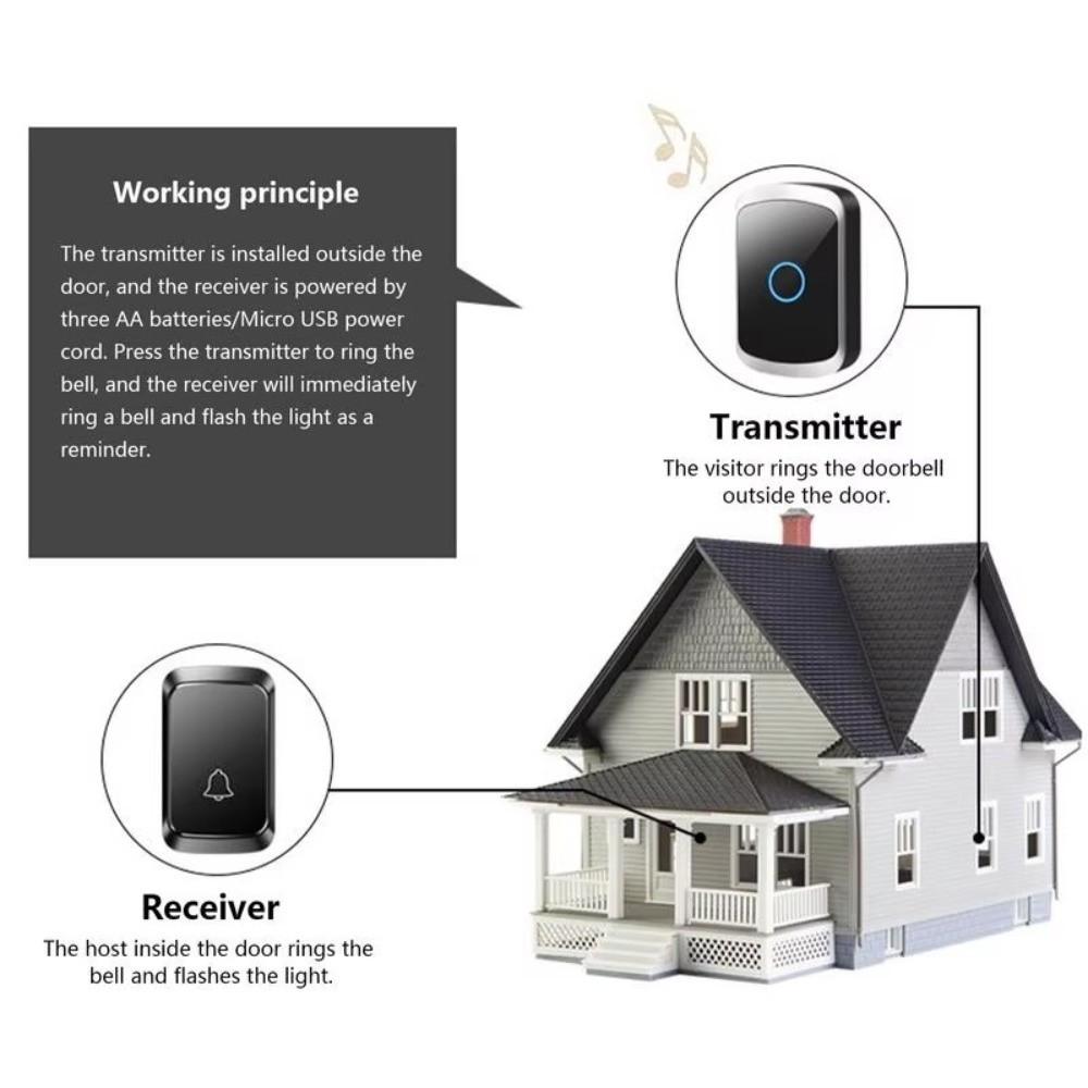 Waterproof Smart Doorbell 300M Range Welcome Doorbell Long Range Wireless Doorbell  Smart Home