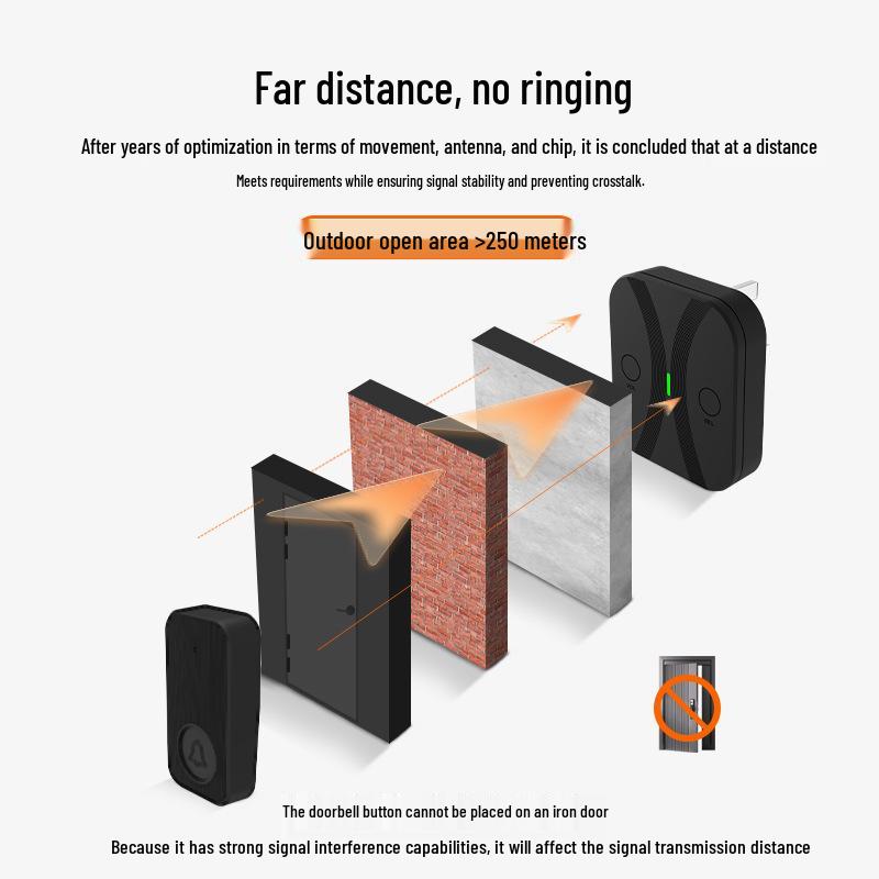 Ultra-Long Range Wireless Doorbell with Mobile Phone Control, High Volume, 300m Range, One-to-Many Functionality for Villas