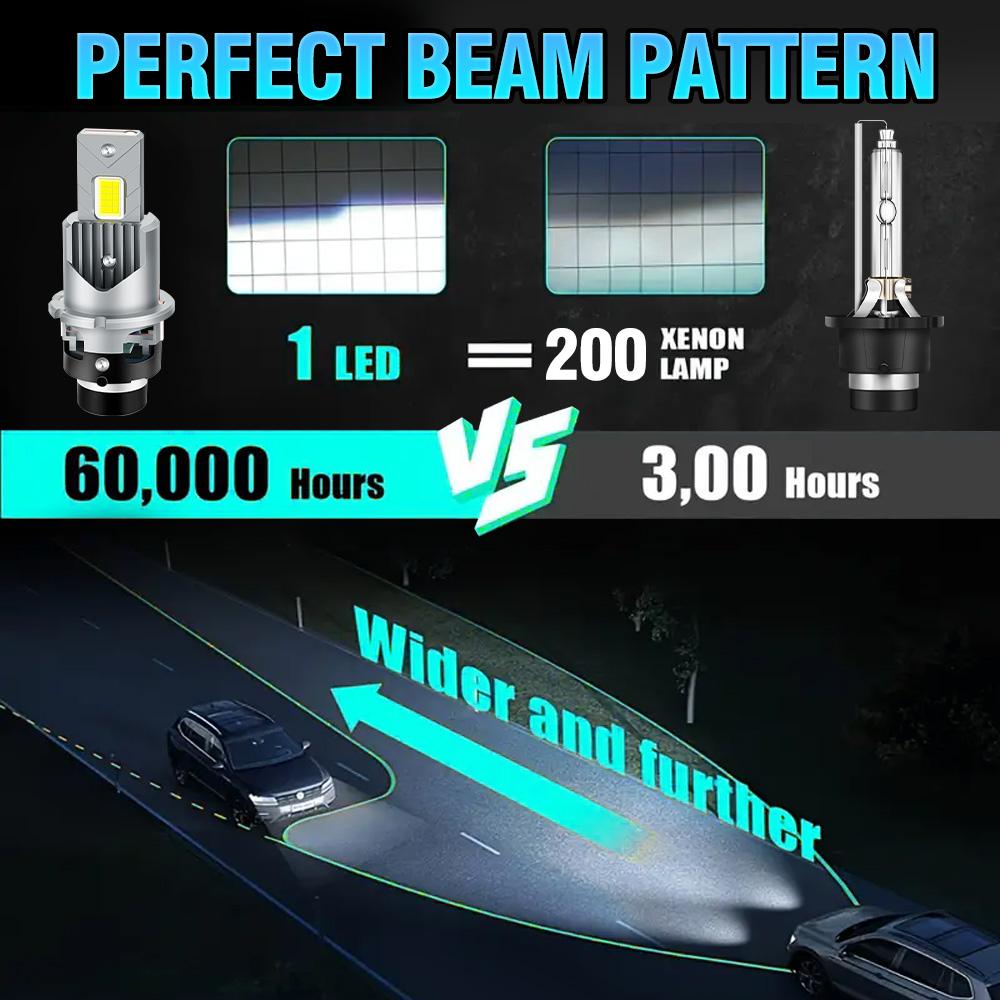 Canbus No Error New LED Headlight D2S/D2R Brightness 20000LM 200W High Power Lamp with Cooling Fan 3570 CSP Chip Auto Lights