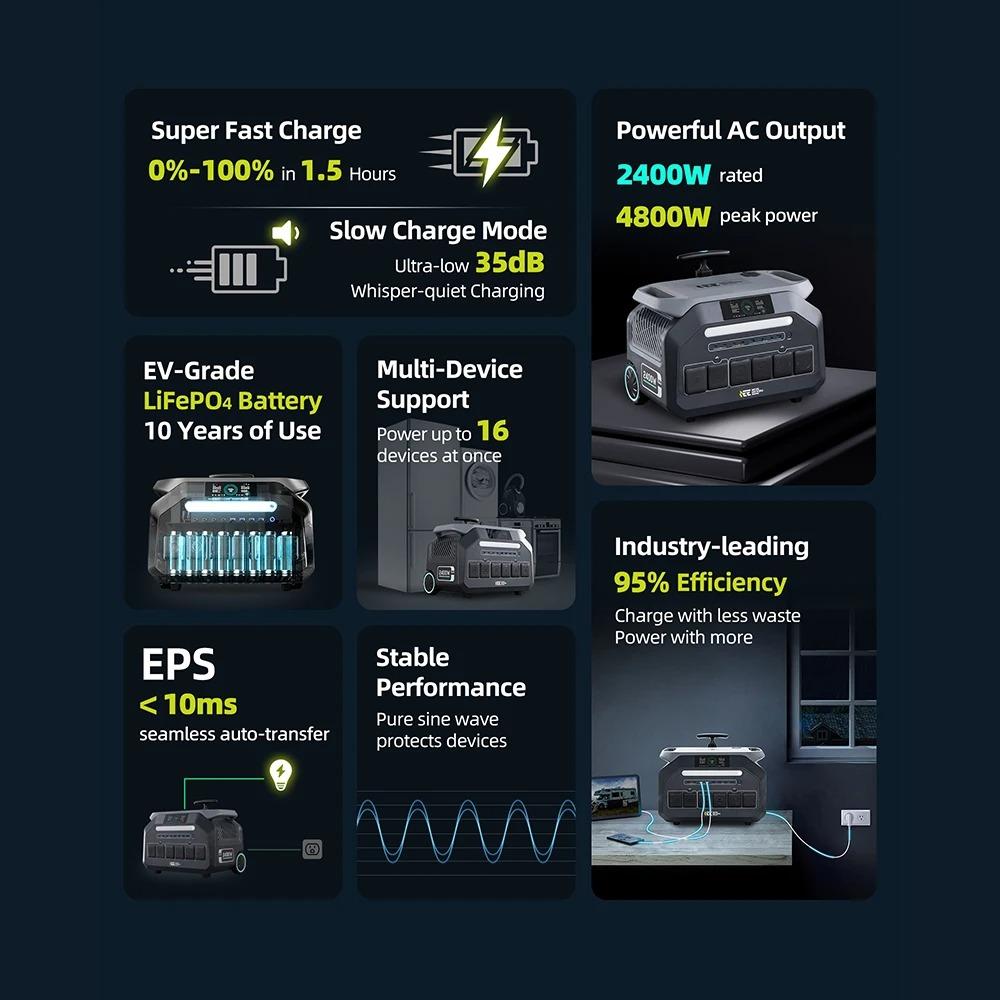 Tragbare IEE 2400W Powerstation 2048Wh LiFePO4 Solargenerator, 16 Anschlüsse APP-Steuerung Für Camping Heim-Backup
