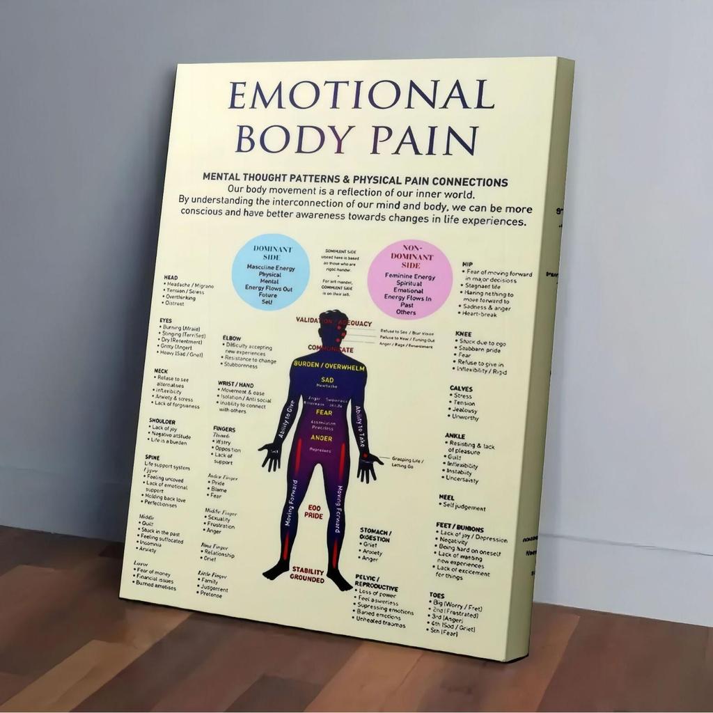 Human Muscle Imbalance Science Decorative Painting for Physiotherapy Room