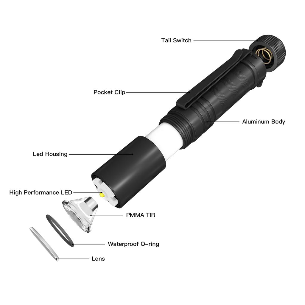 ThruNite SABER Compact and Lightweight EDC 659 Powerful Handheld Flashlight with Multiple Flashlight with IPX8 Ideal for Outdoor Night Disaster Crime