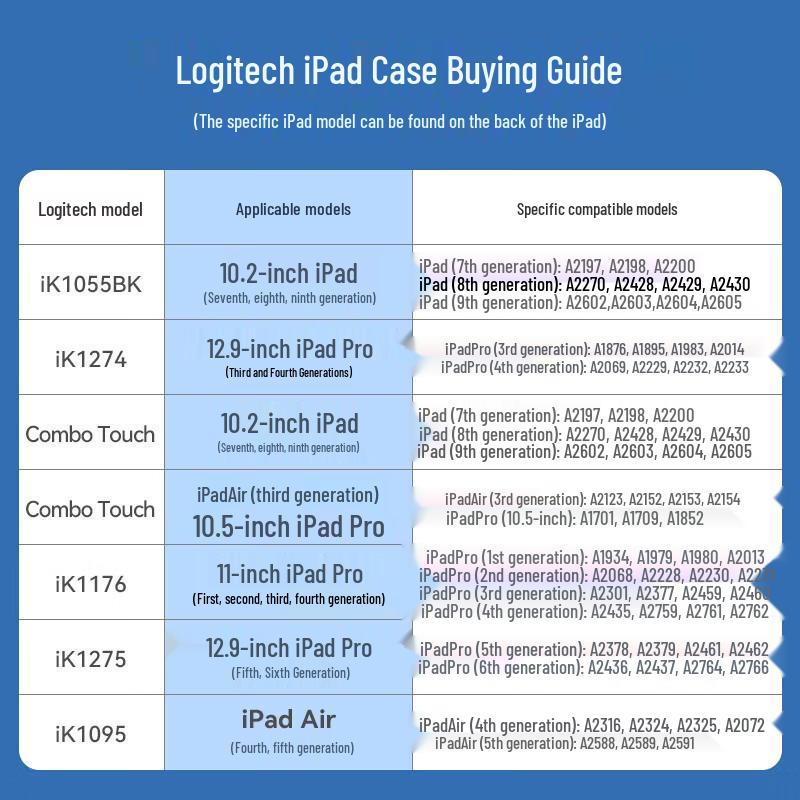 Logitech IK1095 Keyboard Case for iPad Air 4th/5th Gen