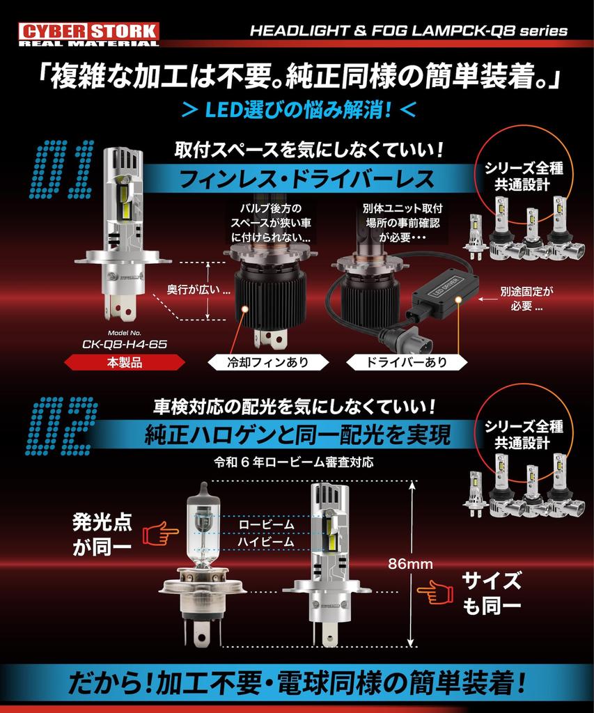 CYBERSTORK (Japanese manufacturer) H4/H19 LED Headlights, 128,800cd, White, Vehicle Inspection Compliant, 6200 Lumens, Wireless Installation, 6500K, E