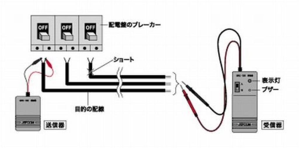 Densan Wiring Checker, Wiring Detection (Dead Line), Continuity Check, SRC-102