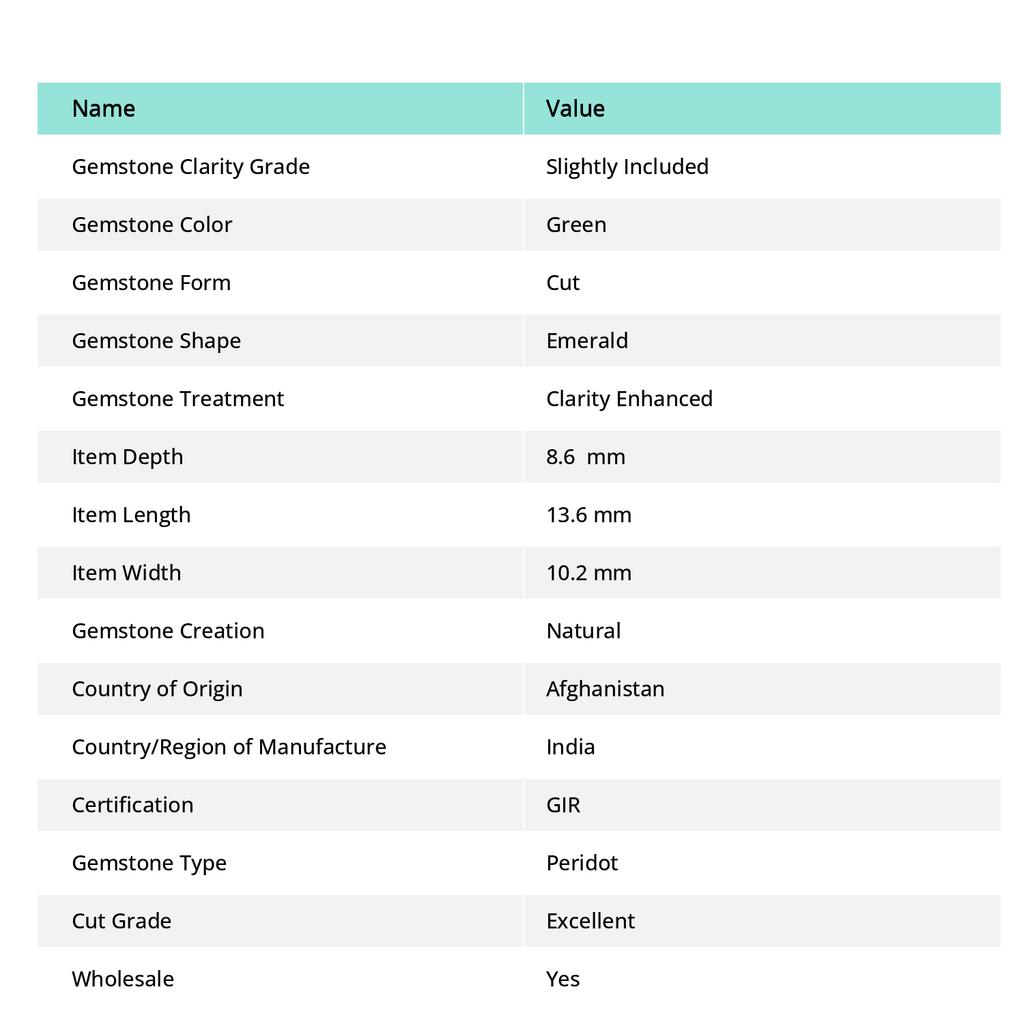 Natural Green Emerald 8.6ct Certified Loose Gemstone