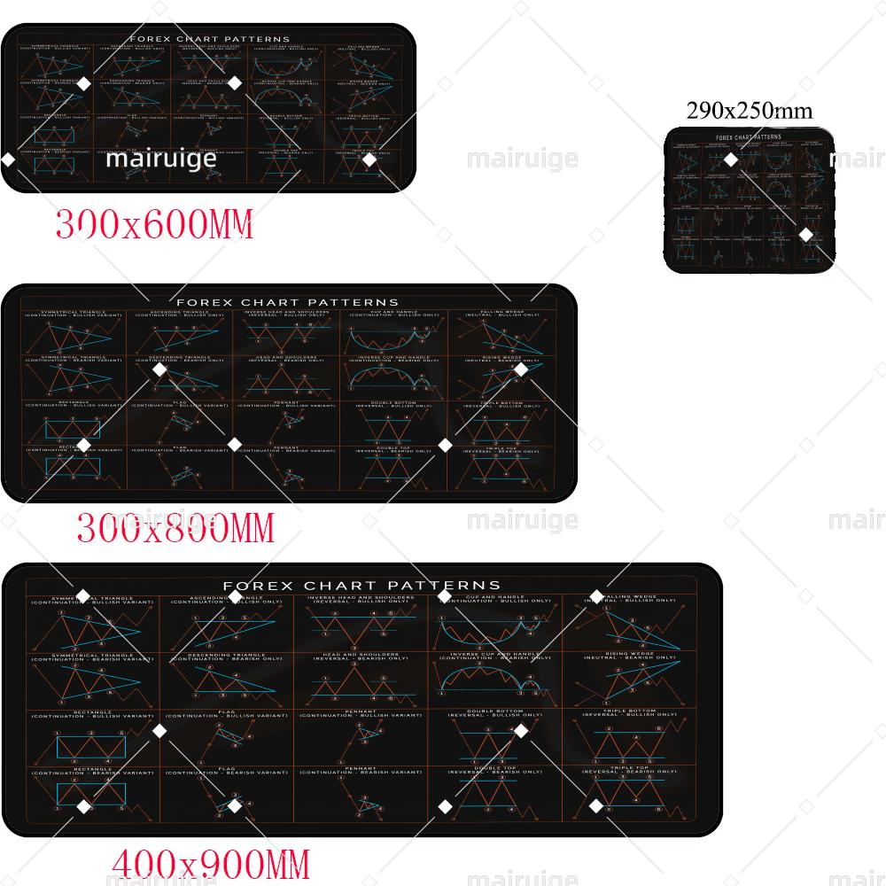x Large Trading Chart Pattern Mouse Pad Stock market pattern MousePad Desktop Pc Accessories Rubber Desk Mat Keyboard Pad