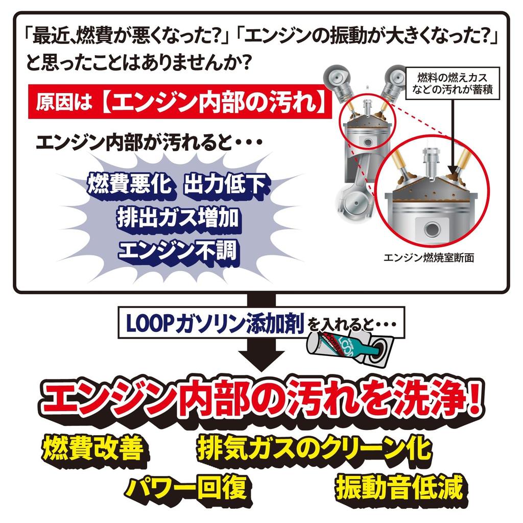 SurLuster Loop Smooth Shot 240ml Gasoline Additive for Gasoline Cleaning Fuel Improves Fuel Reduces and Restores Contains PEA and Engine Cleaning