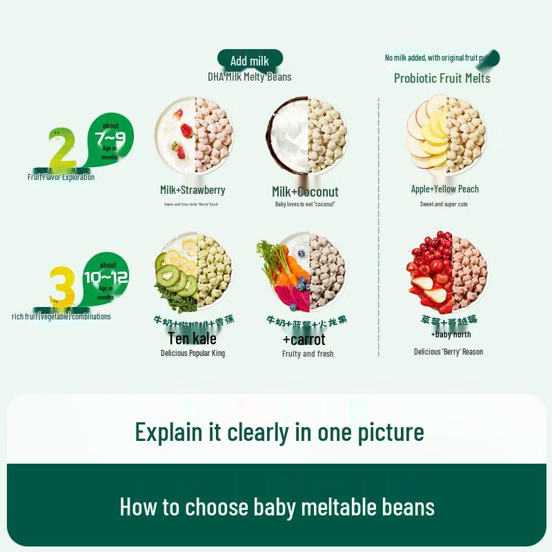 Engnice Kids & Baby Fruit & Milk Melts