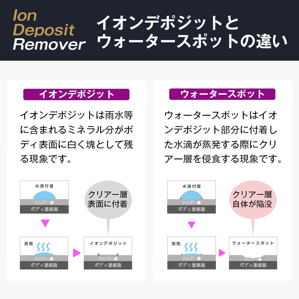 Laxia Car Ion Deposit Rain Stain Remover Body, Glass , Maintenance, 6.8 fl oz (200 ml)